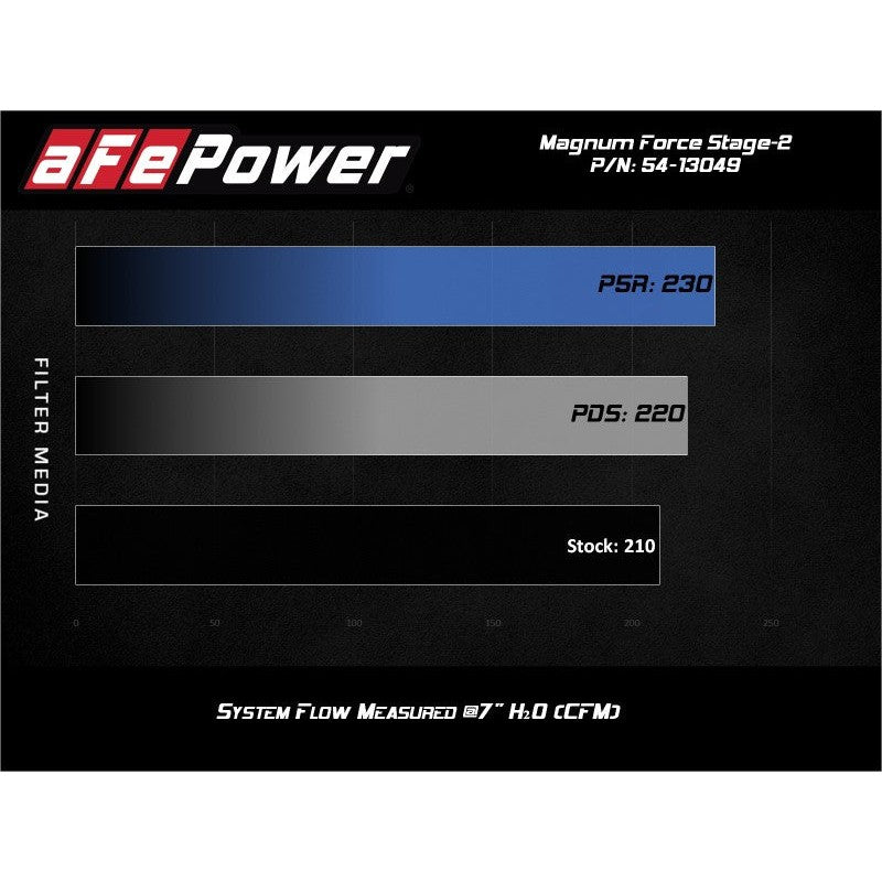 aFe MagnumFORCE Stage-2 Pro 5R Cold Air Intake System 19-20 Volkswagen Jetta L4-1.4L (t)
