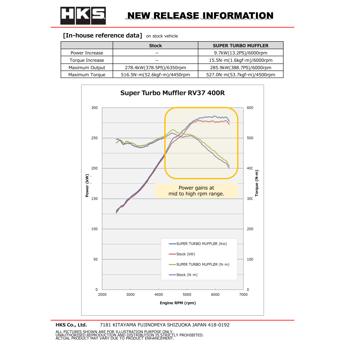 HKS SUPER TURBO MUFFLER RV37 400R