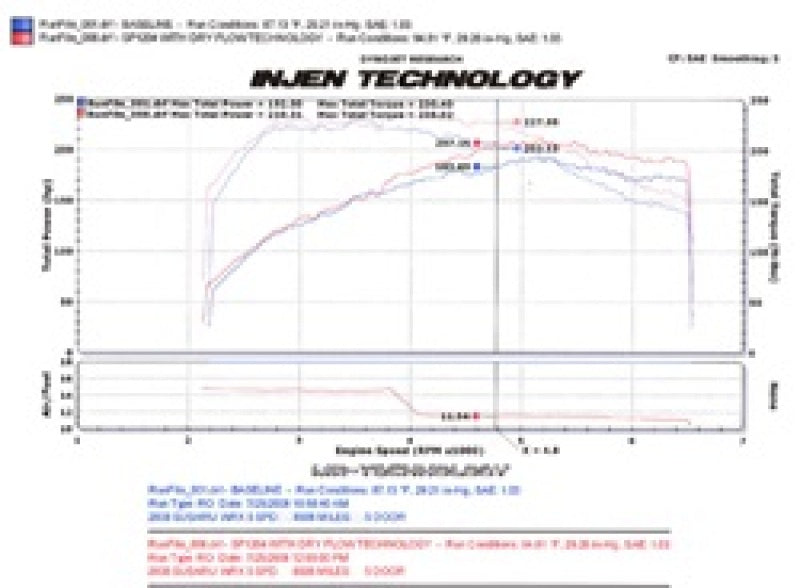 Injen 08-13 Subaru WRX/STi 2.5L (t) Black Cold Air Intake - T1 Motorsports