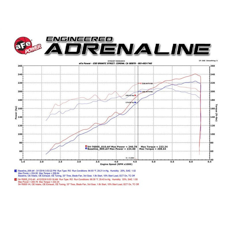 aFe Momentum GT Pro DRY S Stage-2 Intake System 2016 Toyota Tacoma V6 3.5L - T1 Motorsports