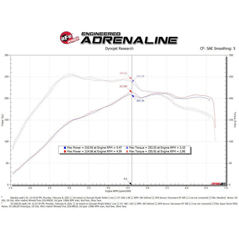 aFe Super Stock Induction System Pro Dry S Media Volkswagen GTI (MKVII) 15-21 L4-2.0L (t)