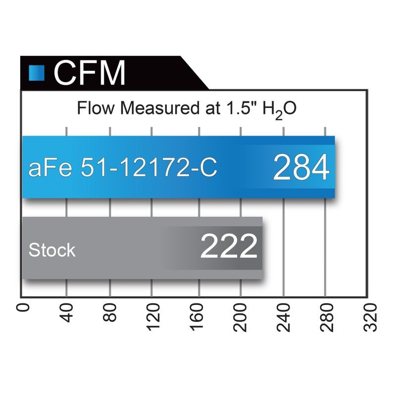 aFe POWER Magnum FORCE Carbon Fiber Stage 2 Pro Dry S CAIS - 11-18 Dodge Challenger/Charger V8-6.4L
