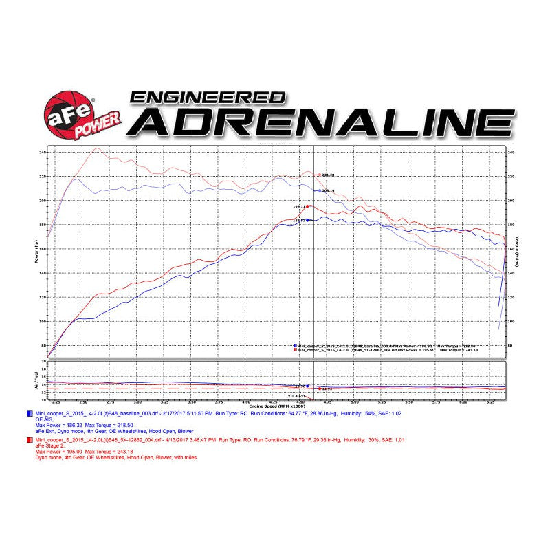 aFe Power Magnum Force Stage-2 Pro 5R Cold Air Intake System 15-17 Mini Cooper S F55/F56 L4 2.0(T)