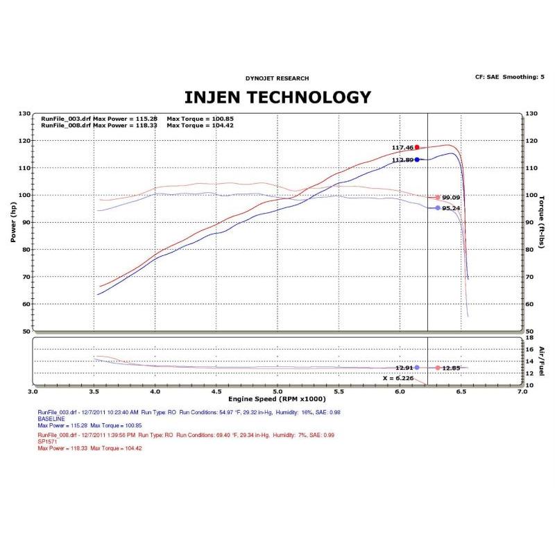 Injen 12-13 Honda Civic Black Polish Tuned Air Intake w/ MR Tech/Web Nano-Fiber Dry Filter - T1 Motorsports