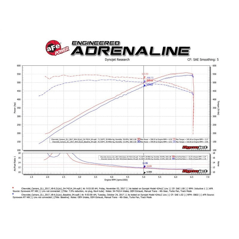 aFe Momentum GT Pro 5R Cold Air Intake System 2017 Chevrolet Camaro ZL1 V8 6.2L (sc)