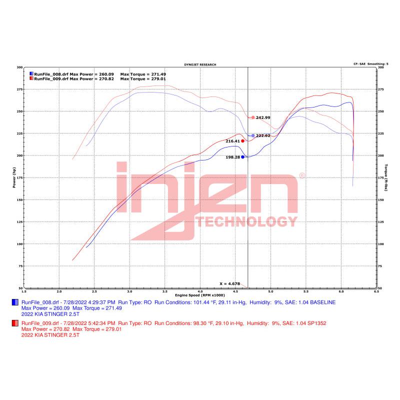 Injen 22-23 Kia Stinger 2.5L Turbo L4 Wrinkle Red Short Ram Tuned Intake System