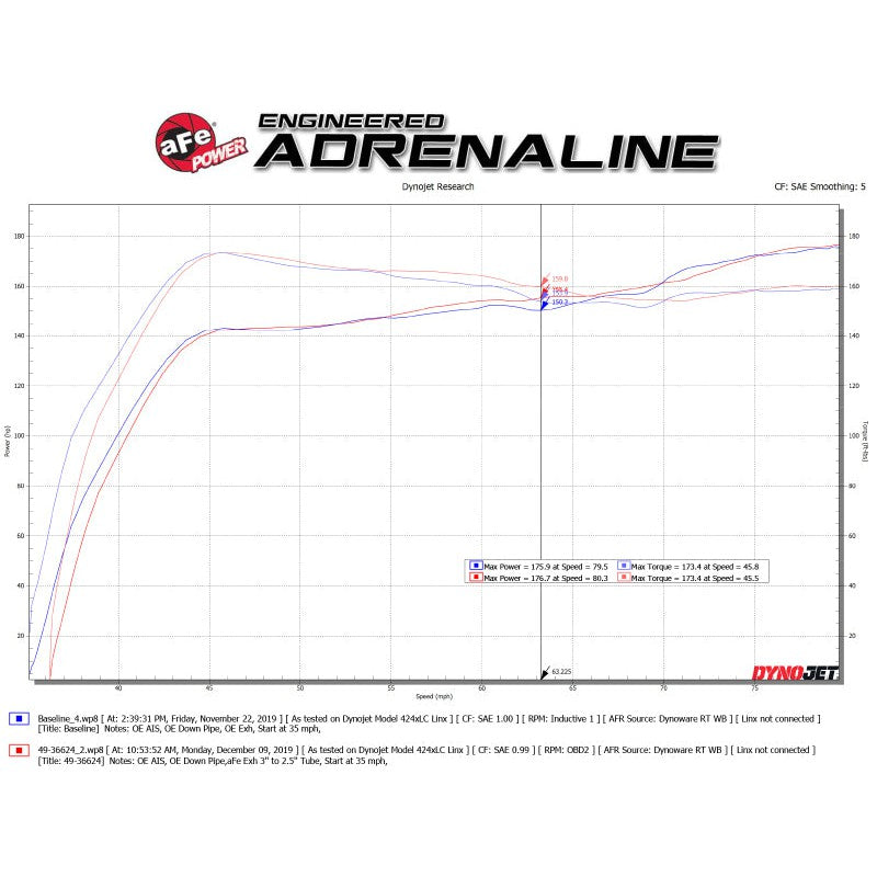 aFe Takeda 3in 304 SS Cat-Back Exhaust System w/Polished Tips 17-21 Honda Civic Sport L4-1.5L (t)