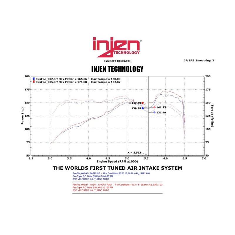 Injen 13 Hyundai Veloster Turbo 1.6L 4cyl Black Short Ram Intake - T1 Motorsports