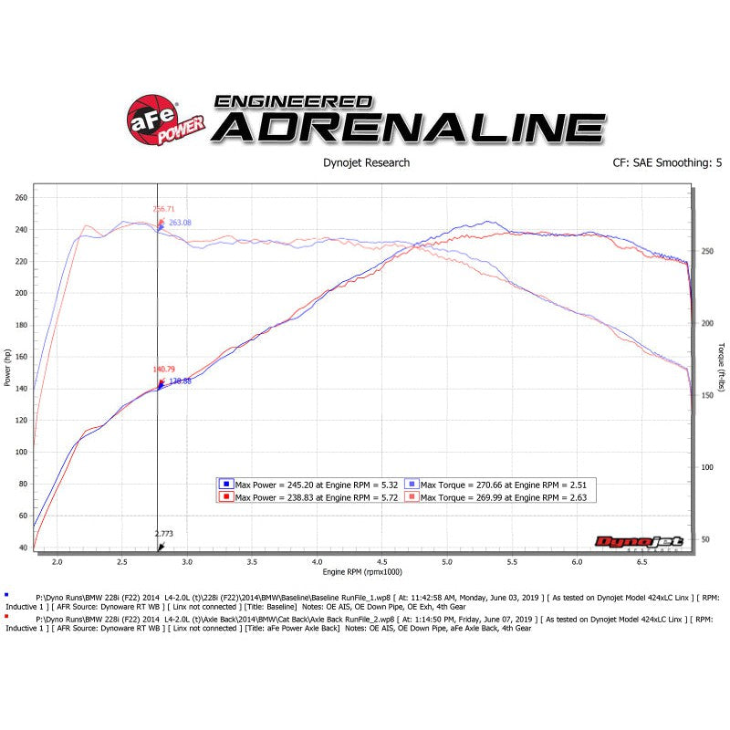 aFe MACH ForceXP 3IN to 2.5IN 304SS Cat-Back Exhaust System w/ Black Tips 14-16 BMW M235i (F22/23)