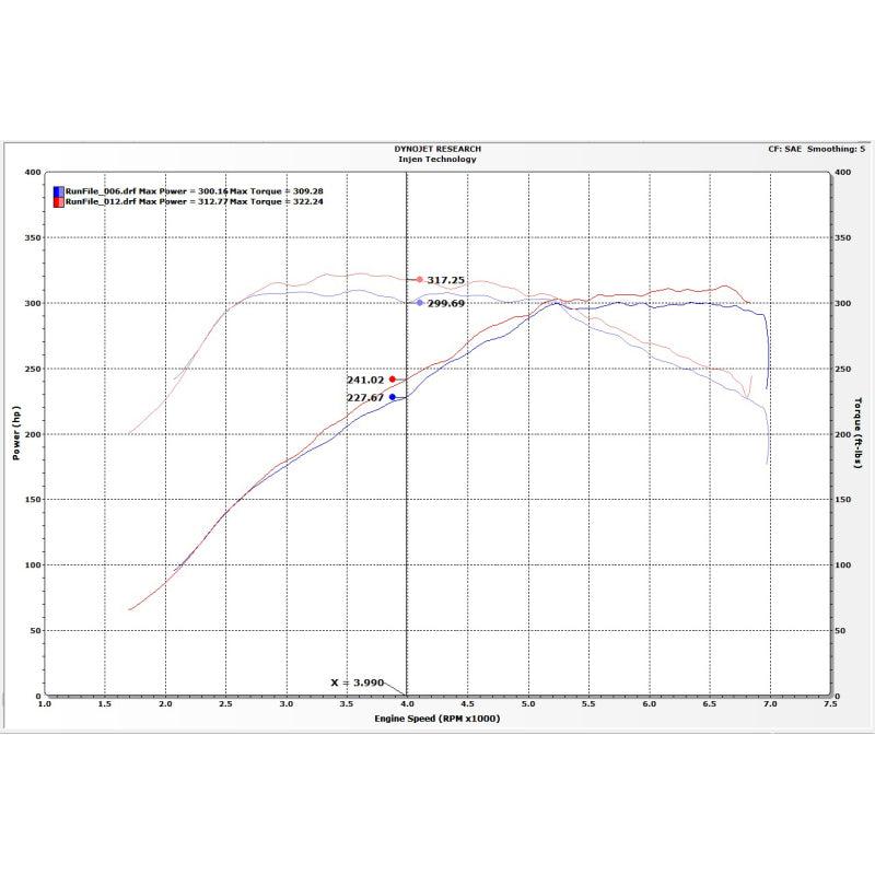 Injen 16-19 BMW 340/ 440/ M140/ M240 i/ix 3.0T (B58) Evolution Intake - T1 Motorsports
