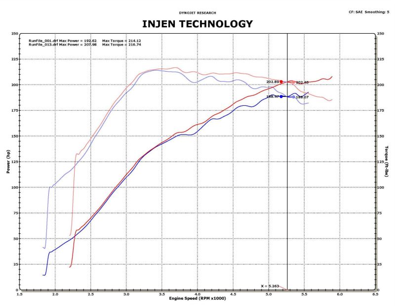 Injen 09-11 Mitsubishi Ralliart 2.0L 4cyl Turbo Polished Tuned Short Ram Intake System w/ MR Tech - T1 Motorsports