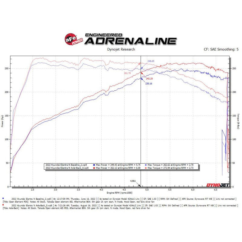 aFe Takeda 22-23 Hyundai Elantra N L4-2.0L (t) 3in 304 SS Axle-Back Exhaust w/ Polished Tips