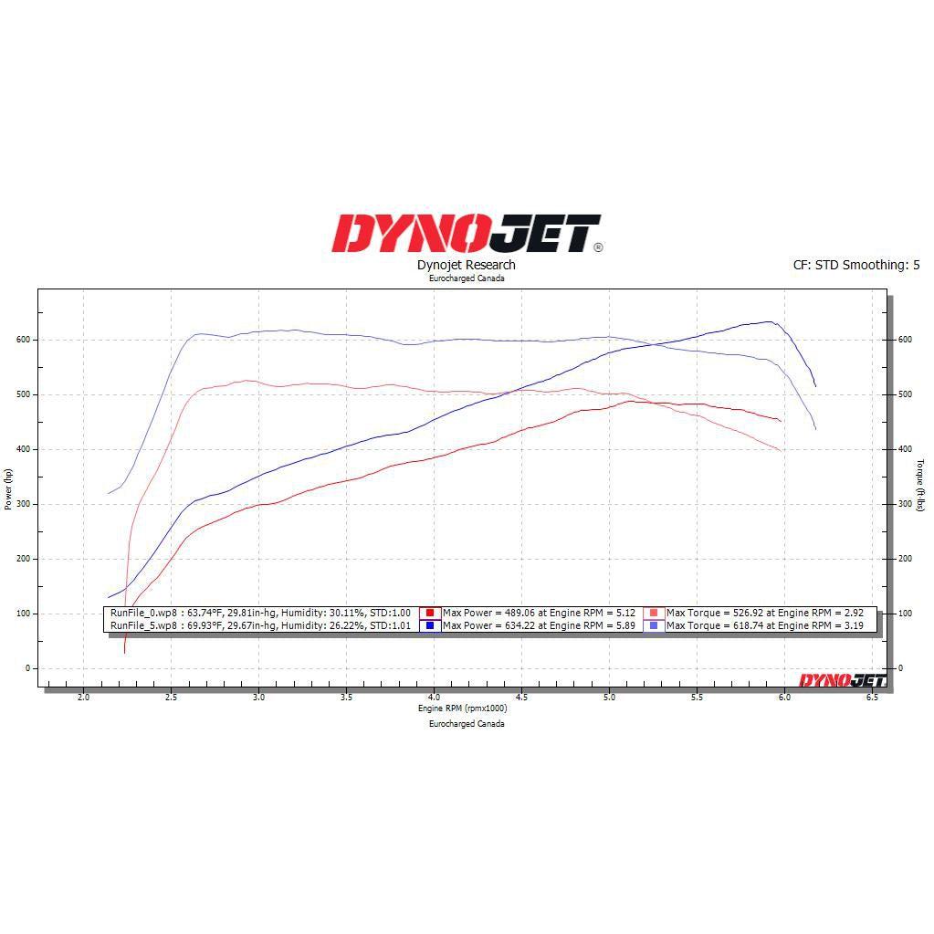 ECC Tuned BMW M850 (2019+) ECU Tune - T1 Motorsports