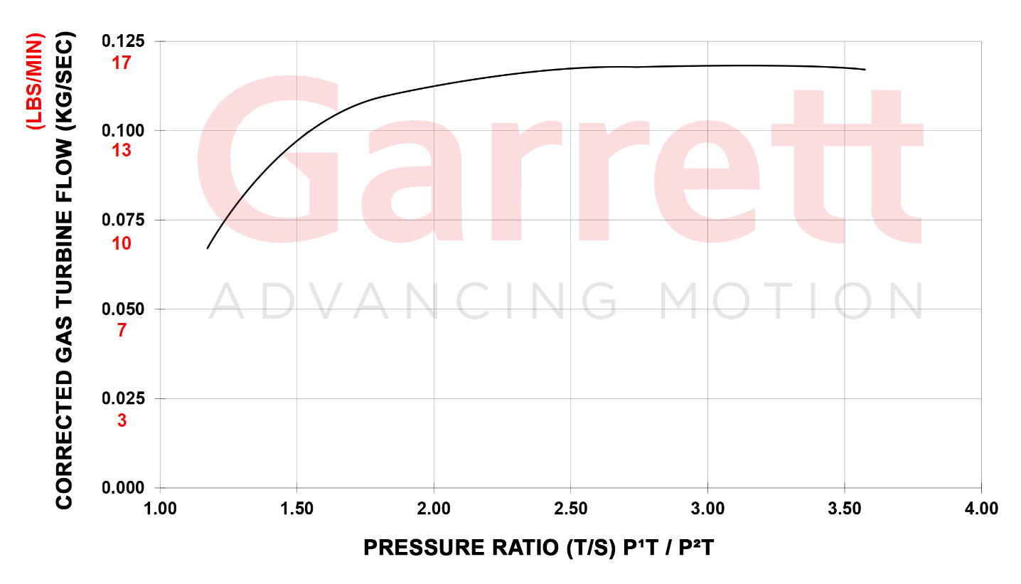 Garrett PowerMax GT2260S Turbocharger for VW & Audi 2.0T Gen 3 TSI | Fits 2015-2018 MK7 Golf R, GTI & 8V A3, S3 - T1 Motorsports